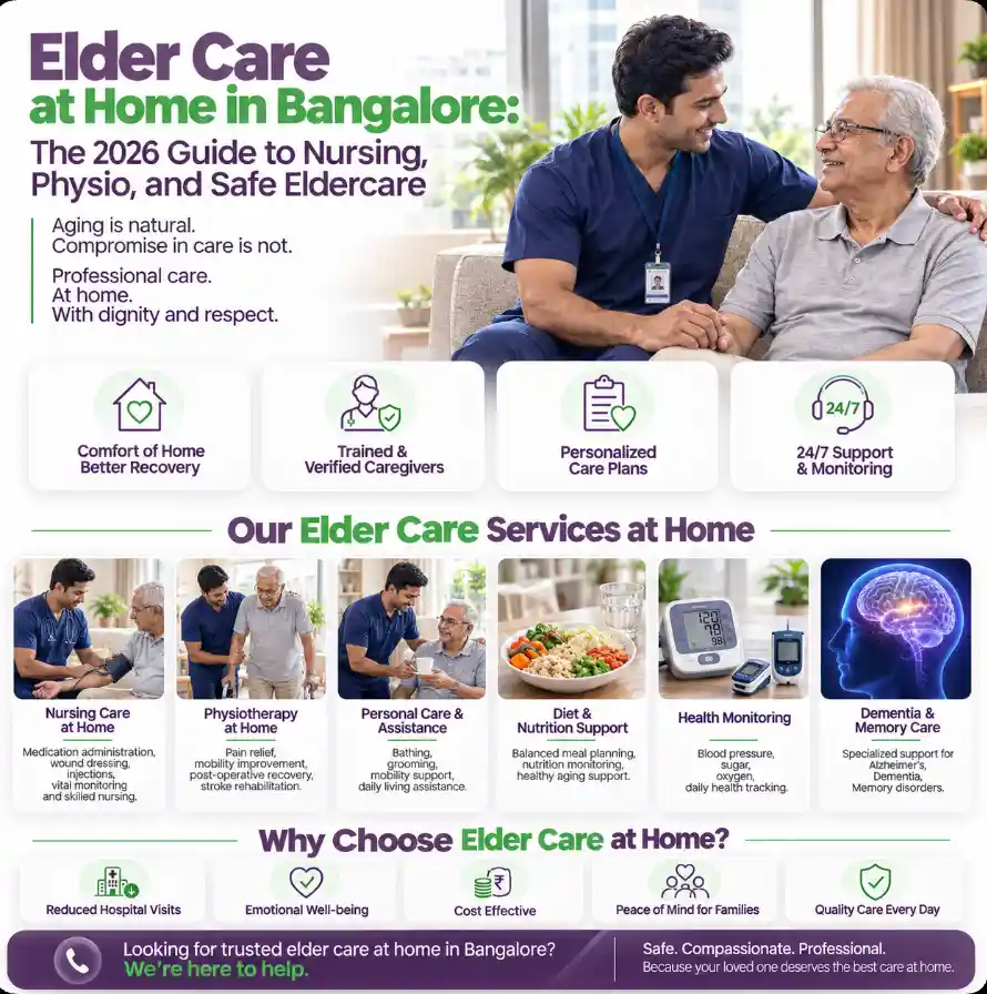 Elder Care at Home in Bangalore: The 2026 Guide to Nursing, Physio, and Safe Eldercare
